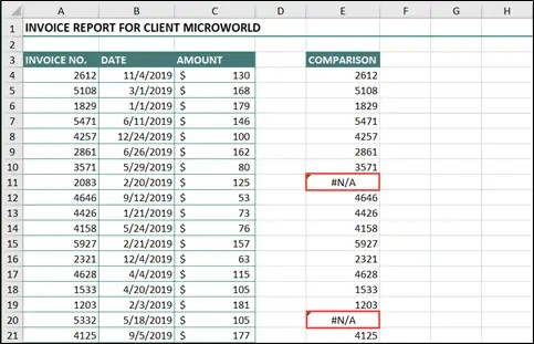 VLOOKUP results showing #N/A errors for missing records