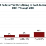 Obama vs. Trump Tax Cuts: A Detailed Comparison of Economic Impact