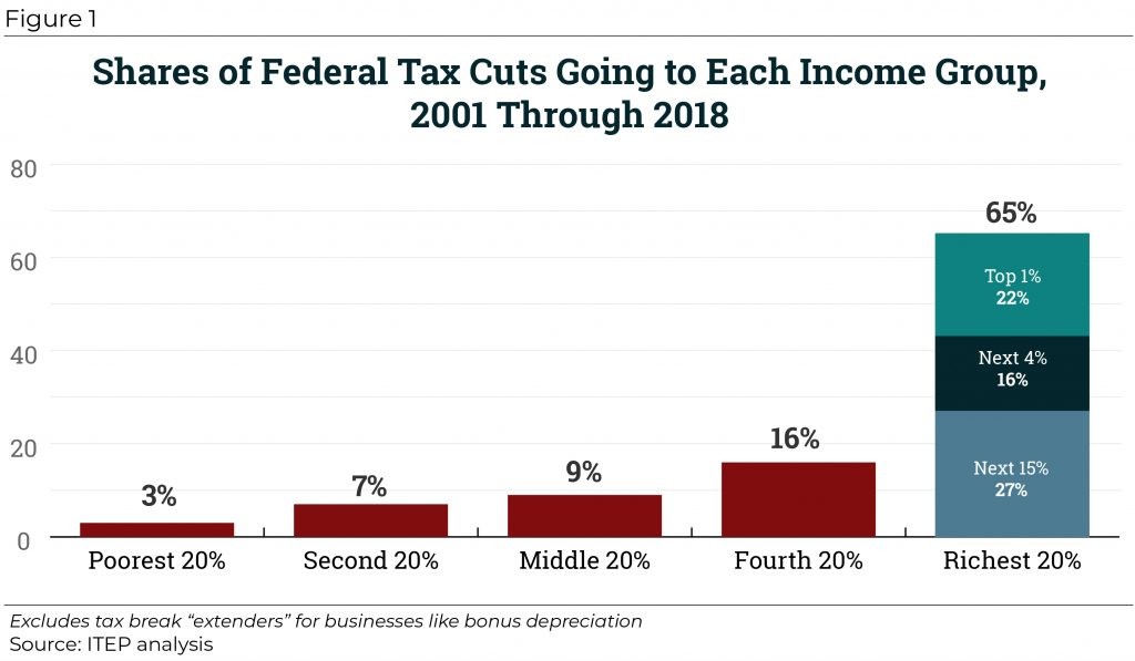 Obama vs. Trump Tax Cuts: A Detailed Comparison of Economic Impact