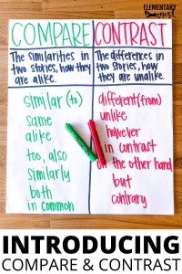 Compare and contrast anchor chart