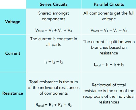 Short Circuit Diagram