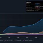 KPIT Technologies Earnings and Revenue History