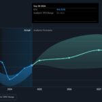 Samsung Electronics KRX:005930 Earnings Per Share Growth Comparison