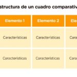 Comparative chart structure with rows and columns