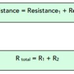 Series Circuit Diagram