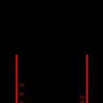 Thermometers showing Celsius and Fahrenheit scales side by side, illustrating the different freezing and boiling points of water on each scale.