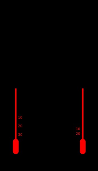 Side-by-side comparison of Celsius and Fahrenheit thermometers illustrating the different scales, with key reference points like the freezing point of water at 0°C and 32°F, and the boiling point at 100°C and 212°F.