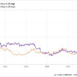 PBPB Chart