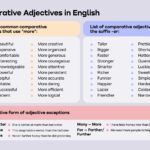 A list of comparative adjectives categorized by -er and more rules, along with irregular forms.