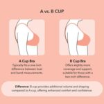 Comparing A cup and B cup bra sizes for breast size differences and bra fit guide.