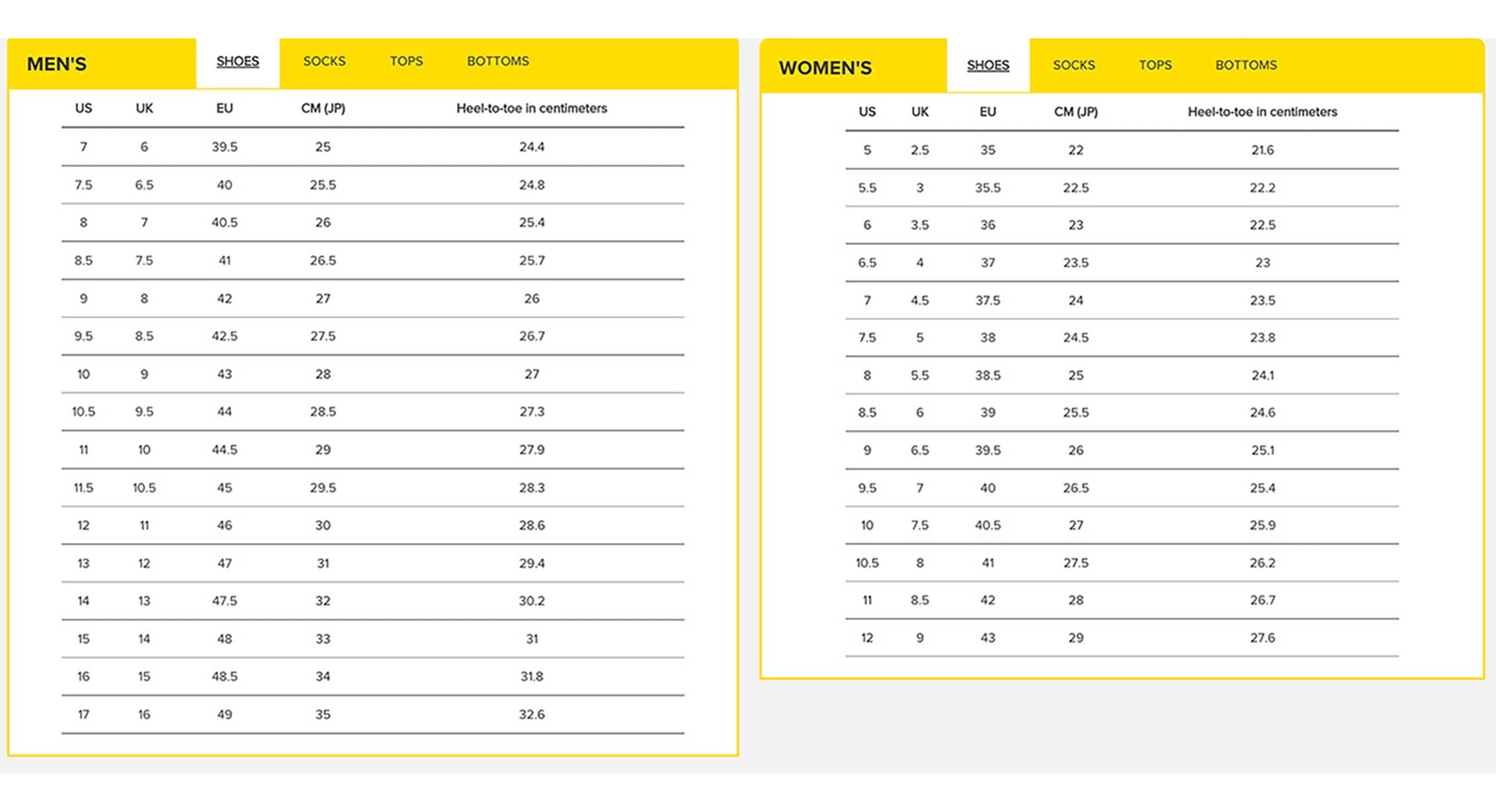 KEEN footwear size chart for men