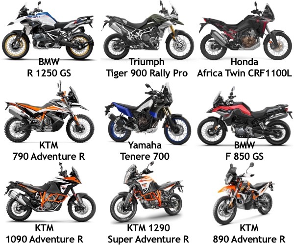 Comparing Motorcycles: A Detailed Guide to Choosing Your Perfect Ride