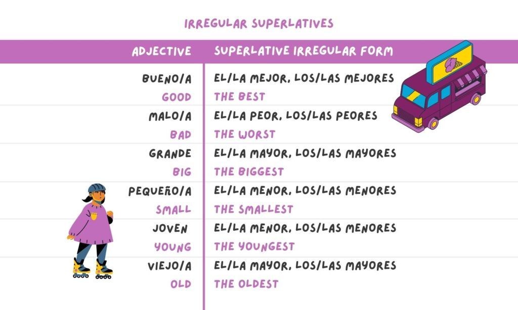 Irregular Superlatives chart