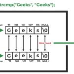 Comparing Similar Strings with strcmp in C