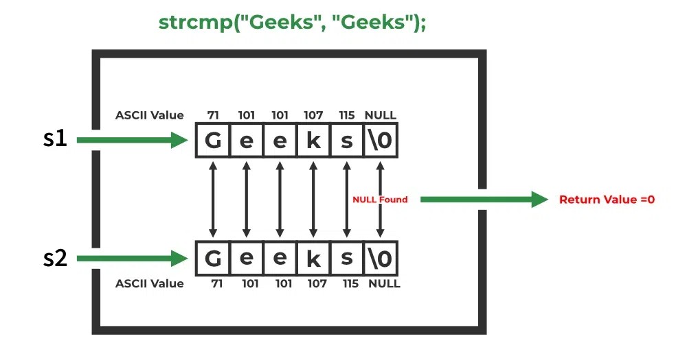 compare-similar-strings-using-strcmp