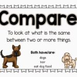 Compare Definition Poster for Kids