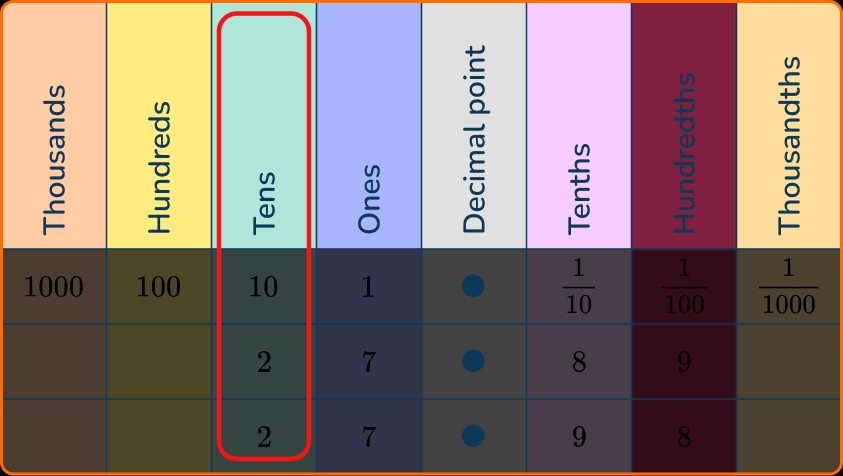 Comparing Decimals 15 US