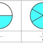 Visual comparison of 3/4 and 5/6 using fraction circles