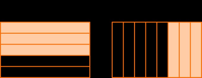 Pizza slices illustrating fractions for comparing fractions 4th grade