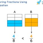 Comparing Fractions Using Visualization