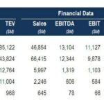 Comps Table Setup and Example