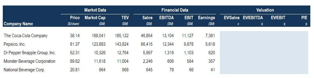 Comps Table Setup and Example