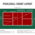 Pickleball court dimensions