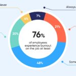 pie-graph-employee-burnout-types-of-power