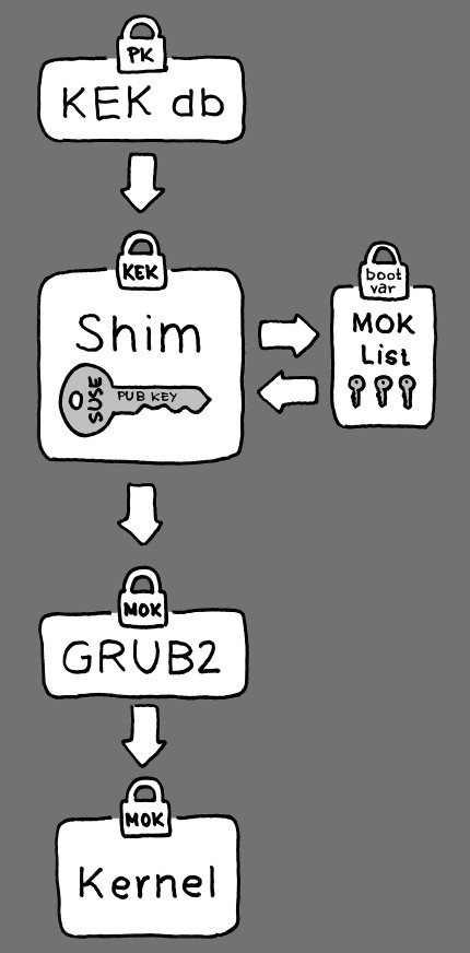 Flowchart for SecureBoot