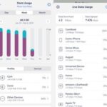 Eero app displaying network activity and bandwidth usage.