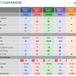 Excel Feature Comparison Template by Vertex42