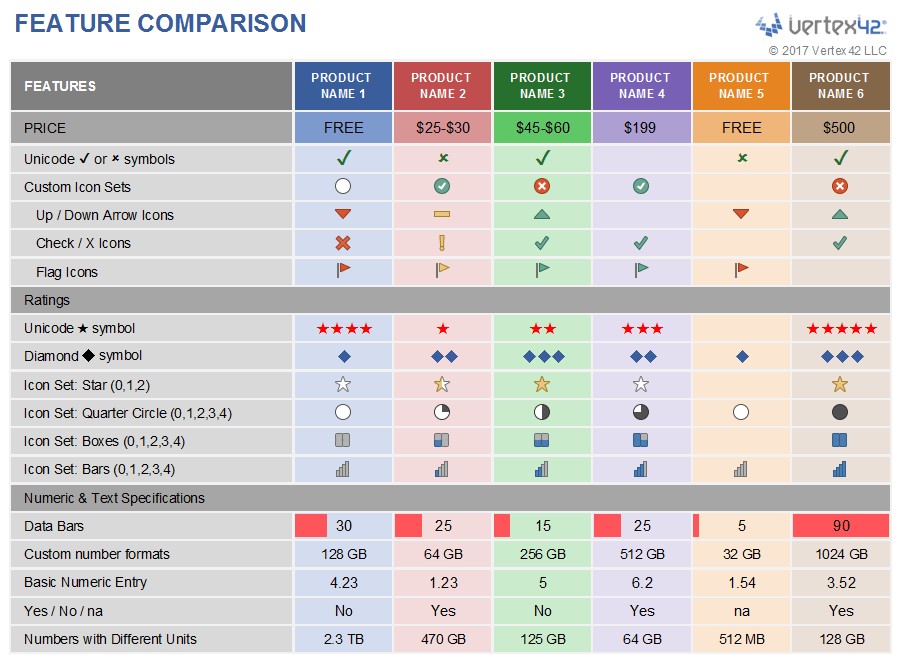 Excel Feature Comparison Template by Vertex42