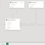 Data Model for the Forecast Table