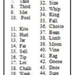 Ordering of difficulty hardest to easiest for the Auditec recording of the NU-6 List 1