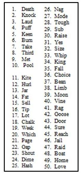 Ordering of difficulty hardest to easiest for the Auditec recording of the NU-6 List 1