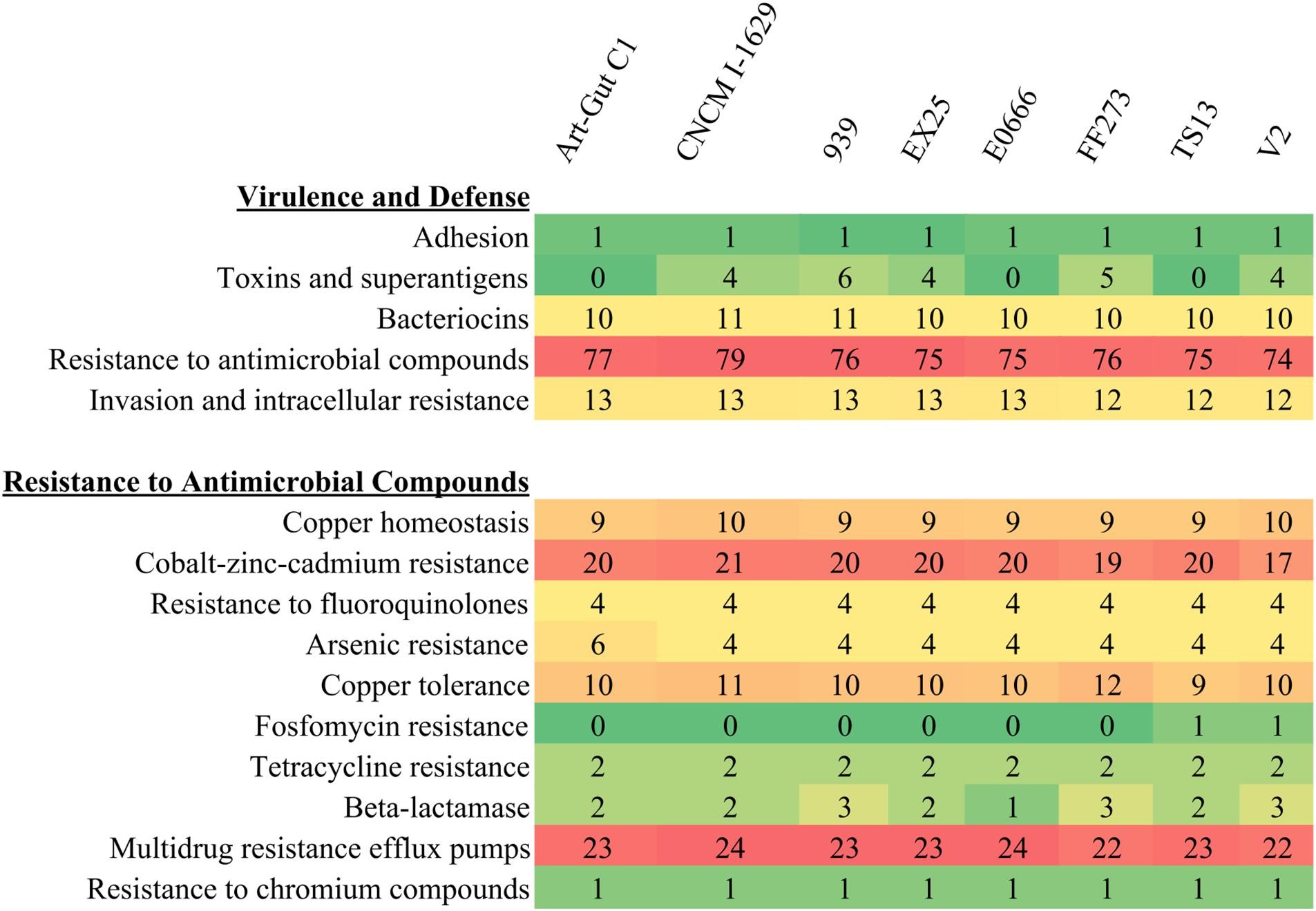 Heatmap of SEED subsystems