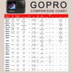 GoPro comparison chart showcasing features and specifications across different models, aiding in quick comparison.