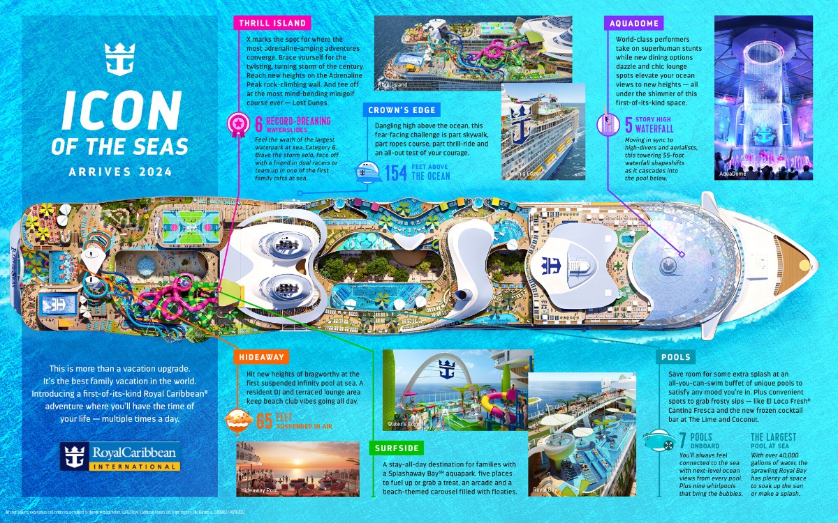 Infographic detailing the various facilities and attractions on Icon of the Seas