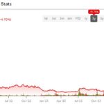 Is Rivian (NASDAQ:RIVN) a Risky Bet? A Comparative Analysis of its Financial Health and Market Position