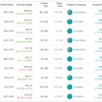 IWM ETF Top 10 Holdings Comparison: A table showing the top ten investments within the iShares Russell 2000 ETF (NYSEARCA:IWM), highlighting key stock information and portfolio diversification.