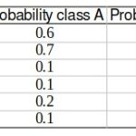 Multiclass classification model output