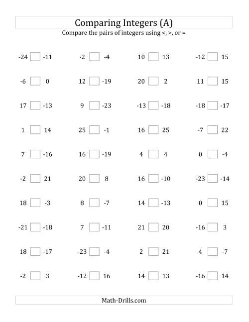 Number line illustrating integers, positive and negative