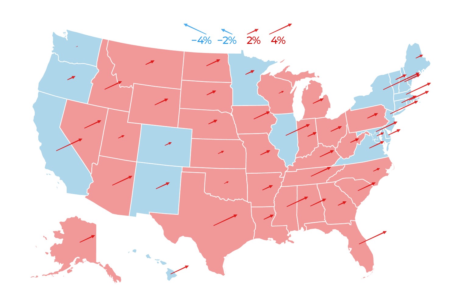 Red shift US election 2024 poster highlighting Donald Trump's victory with 312 electoral votes against Kamala Harris's 226, showcasing a clear Republican win.