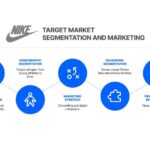 Nike Target Market Analysis