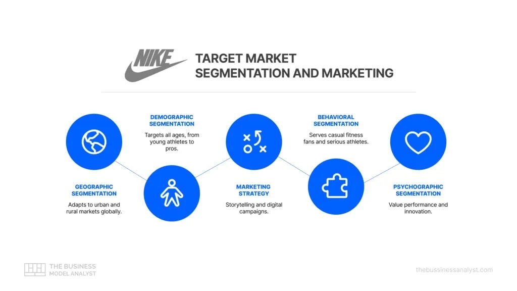 Nike Target Market Analysis