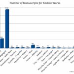 Comparison of Manuscript Numbers