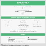 oanda account types products usa