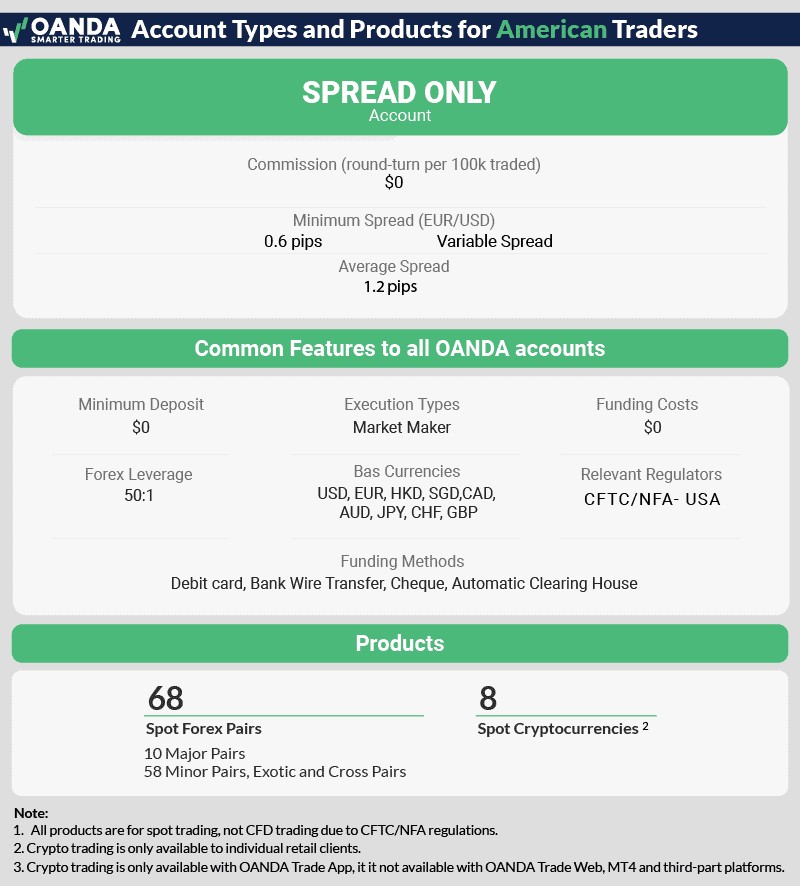 oanda account types products usa