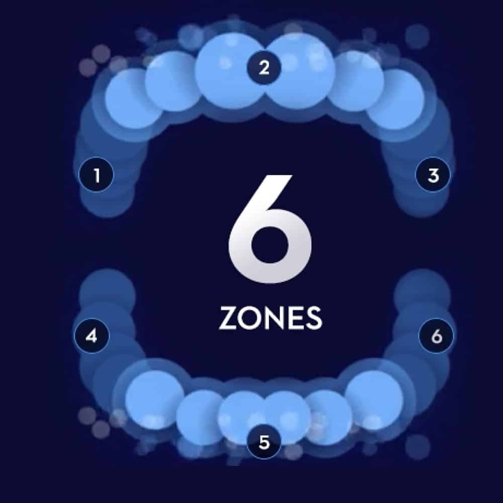 Graphic showing the 6 tracked zones offered by some Oral-B iO models