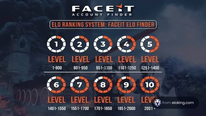 FACEIT